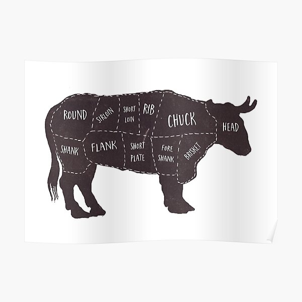 Primitive Butcher Shop Beef Cuts Chart 2 Poster