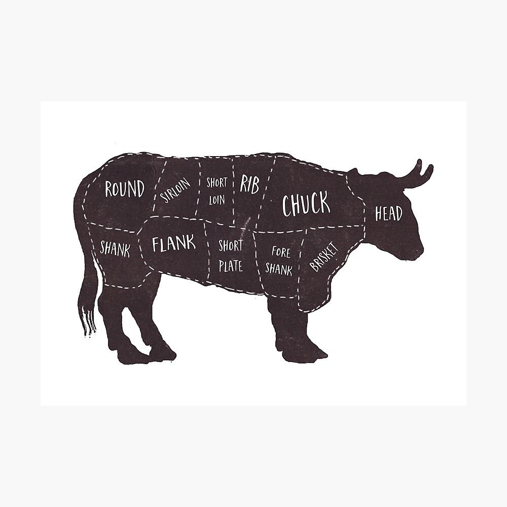 Primitive Butcher Shop Beef Cuts Chart 2 Poster