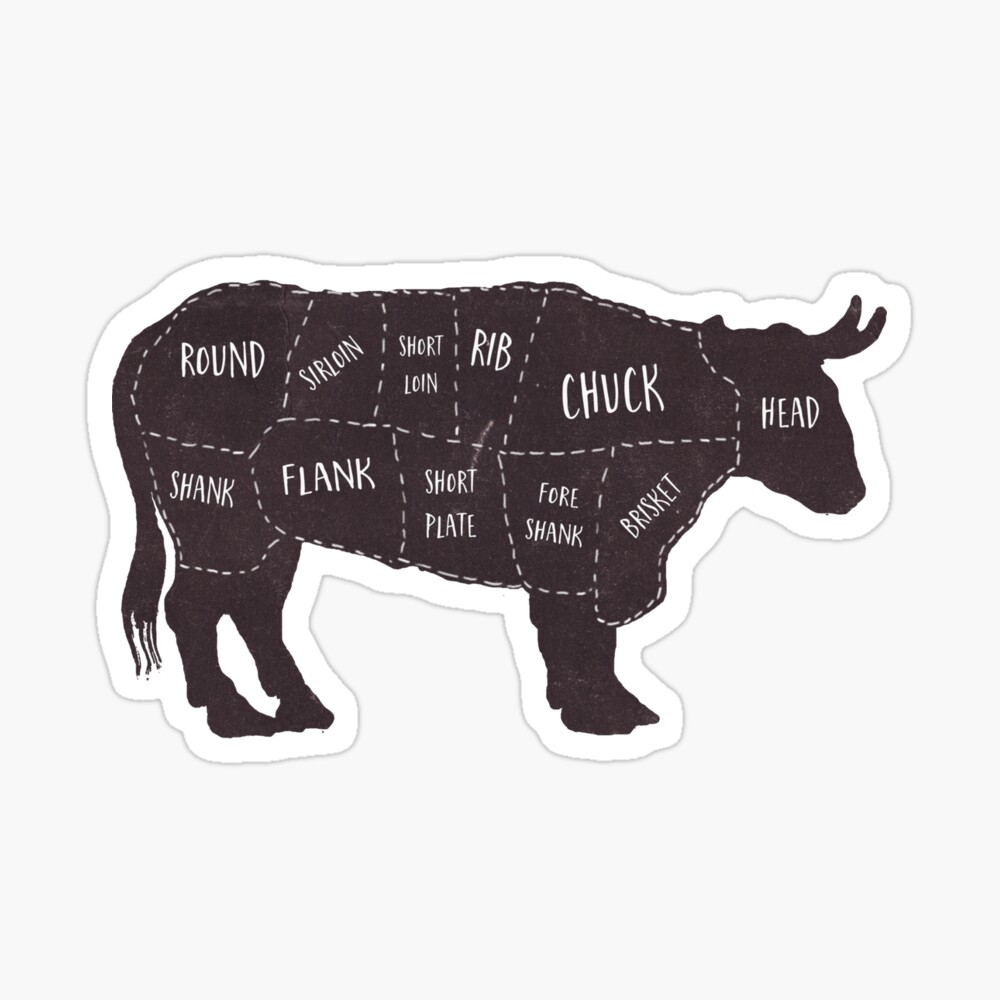 Primitive Butcher Shop Beef Cuts Chart 2 Poster