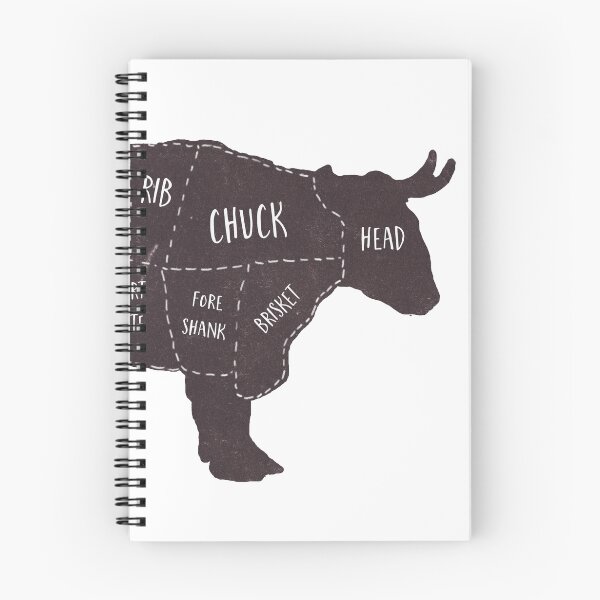 Item preview, Primitive Butcher Shop Beef Cuts Chart 2 designed and sold by peanutroaster.