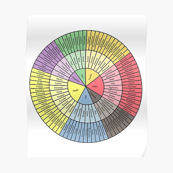 Color Wheel Posters | Redbubble