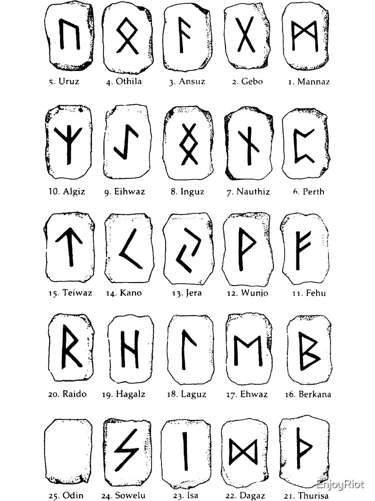 Norse Runes The Complete Guide [Updated] - Surflegacy