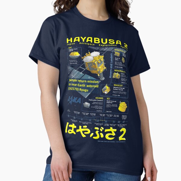 Item preview, Haybusa2 Mission infographic designed and sold by ARover.