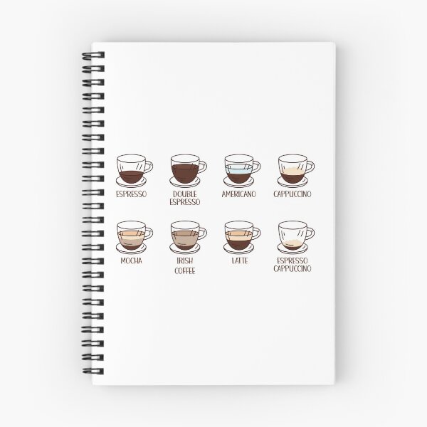 Item preview, Types Of Coffee I Love designed and sold by OnepixArt.
