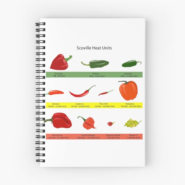 Item preview, Scoville scale of chilli peppers spiciness, vector designed and sold by Familyshmot.