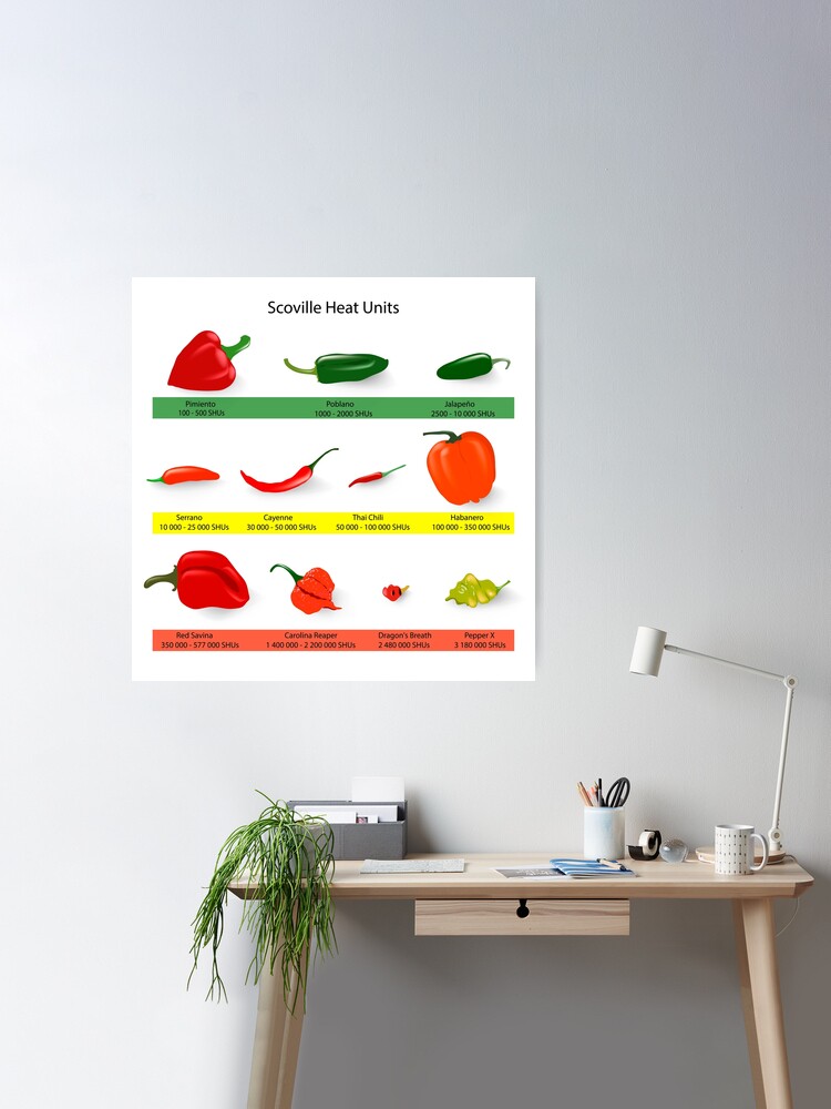 2,645 Scoville Images, Stock Photos, 3D objects, & Vectors