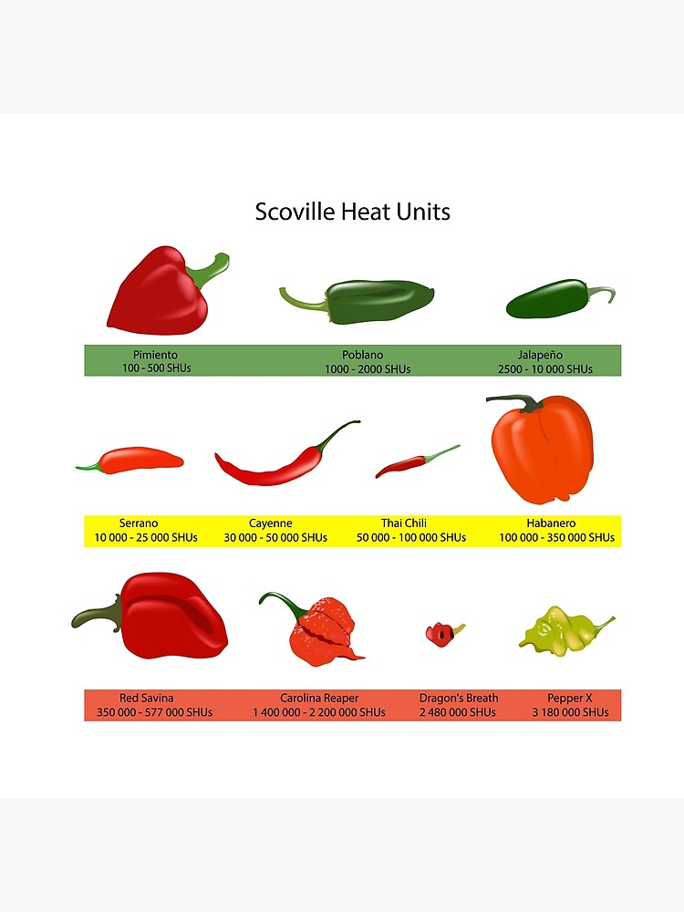 200 000 scoville hotsell