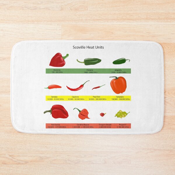 Item preview, Scoville scale of chilli peppers spiciness, vector designed and sold by Familyshmot.