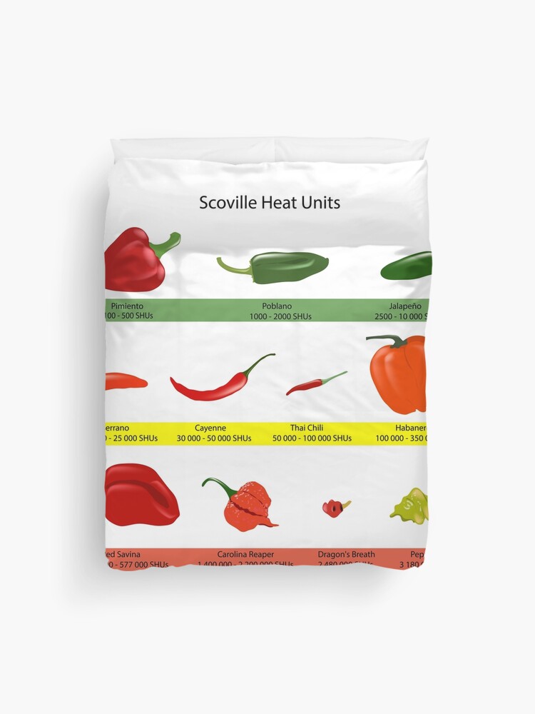 Scoville Scale - Hot Chilis Measurement Stock Vector