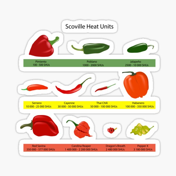 Birds eye 2025 chilli scoville scale