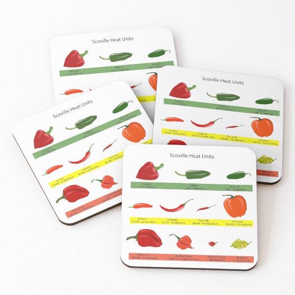 Item preview, Scoville scale of chilli peppers spiciness, vector designed and sold by Familyshmot.