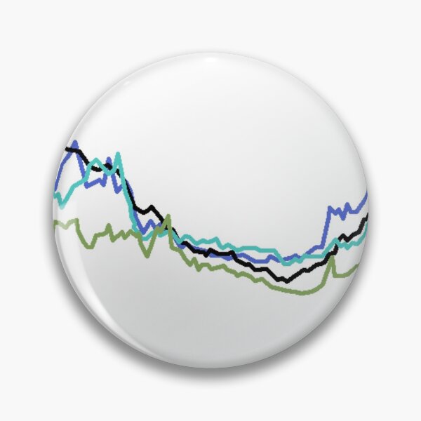 Item preview, Income inequality in Anglo-Saxon countries designed and sold by EconomicApparel.