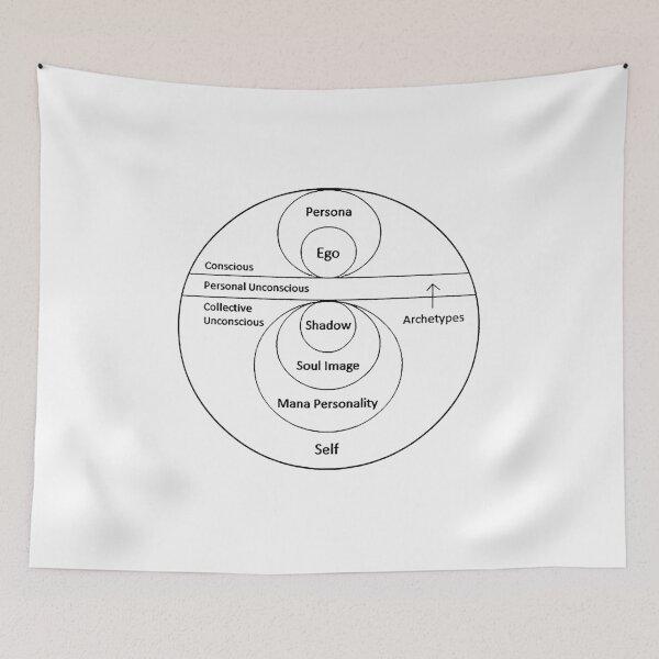 Artikelvorschau, Jungianisches Modell der Psyche entworfen und verkauft von OurWorldTree.