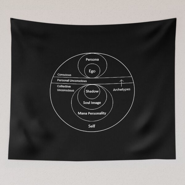 Item preview, Jungian Model of the Psyche designed and sold by OurWorldTree.