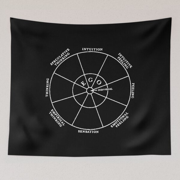 Item preview, Jungian Functions Model designed and sold by OurWorldTree.