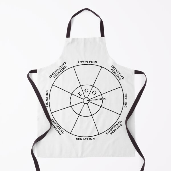 Item preview, Jungian Functions Model designed and sold by OurWorldTree.