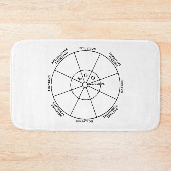 Item preview, Jungian Functions Model designed and sold by OurWorldTree.