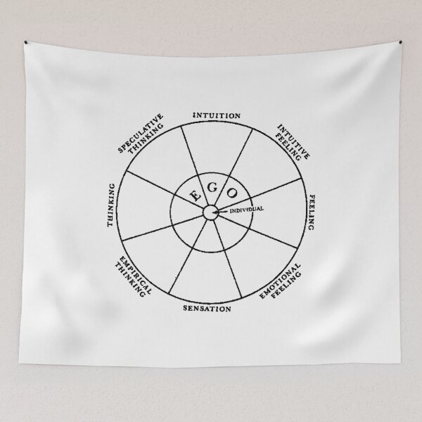 Item preview, Jungian Functions Model designed and sold by OurWorldTree.