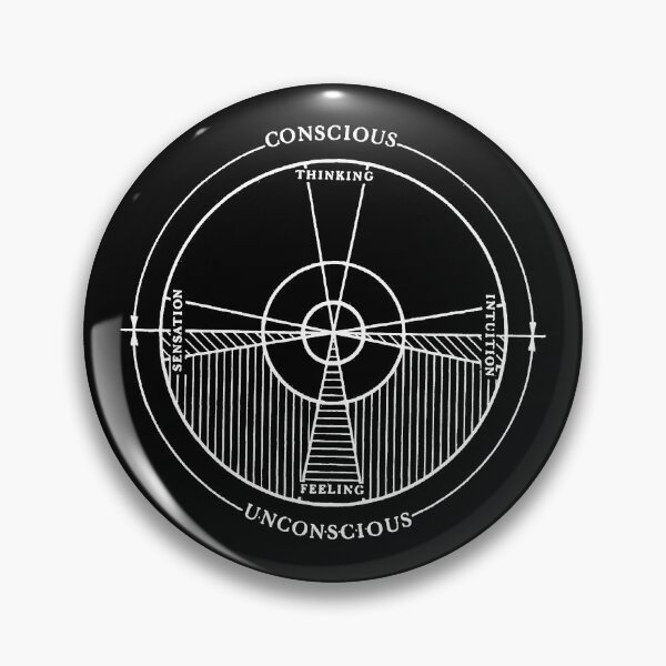 Item preview, Jung's Model of the Psyche - Functions designed and sold by OurWorldTree.