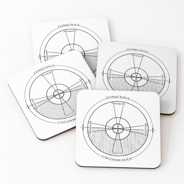 Item preview, Jung's Model of the Psyche - Functions designed and sold by OurWorldTree.