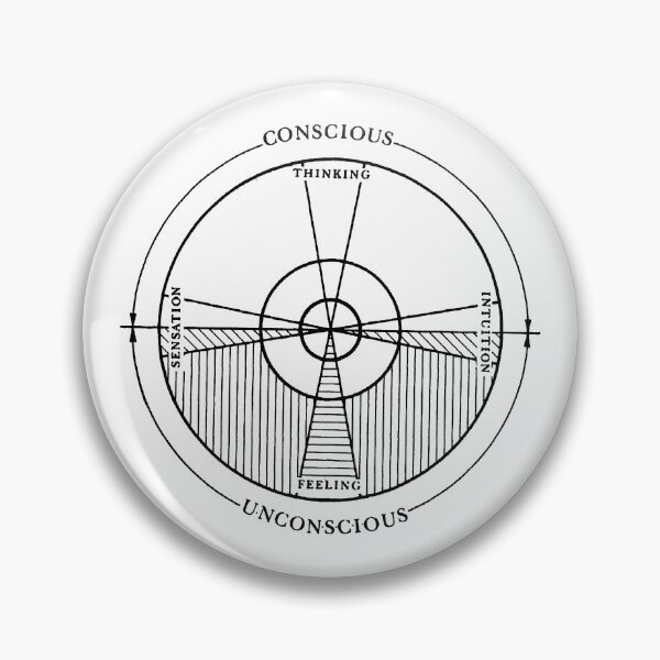 Item preview, Jung's Model of the Psyche - Functions designed and sold by OurWorldTree.