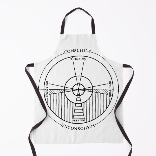 Item preview, Jung's Model of the Psyche - Functions designed and sold by OurWorldTree.