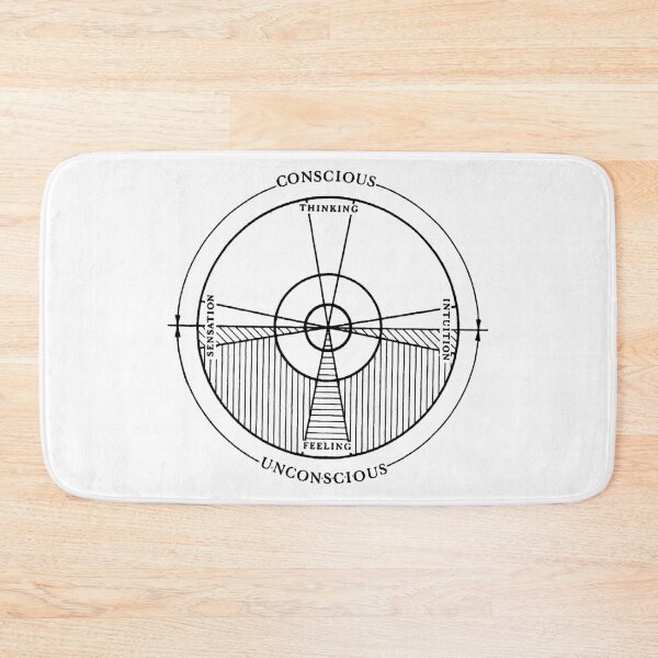 Item preview, Jung's Model of the Psyche - Functions designed and sold by OurWorldTree.