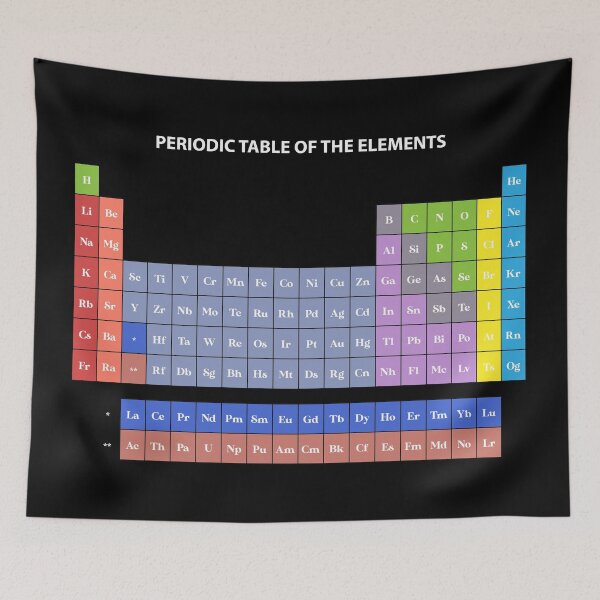 Item preview, Colorful Periodic table designed and sold by Keno185.