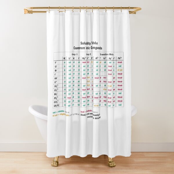 Solubility Table. Common Ionic Compounds. Solubility chart Shower Curtain