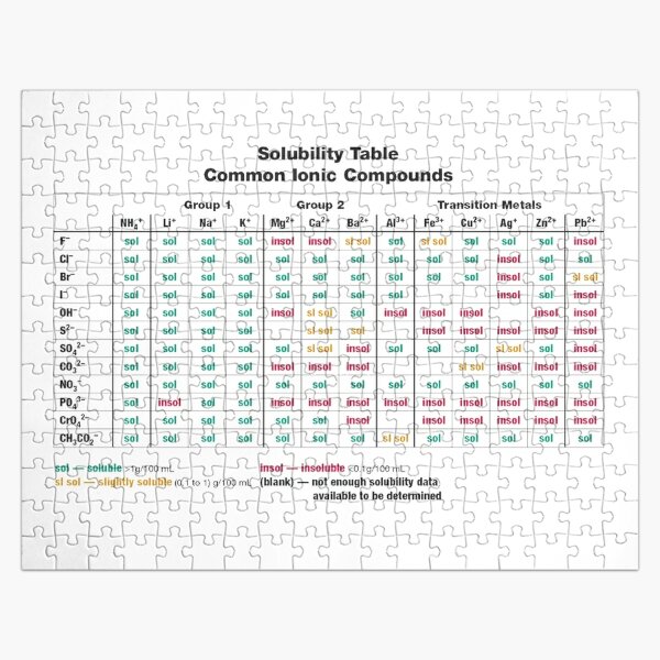 Solubility Table. Common Ionic Compounds. Solubility chart Jigsaw Puzzle