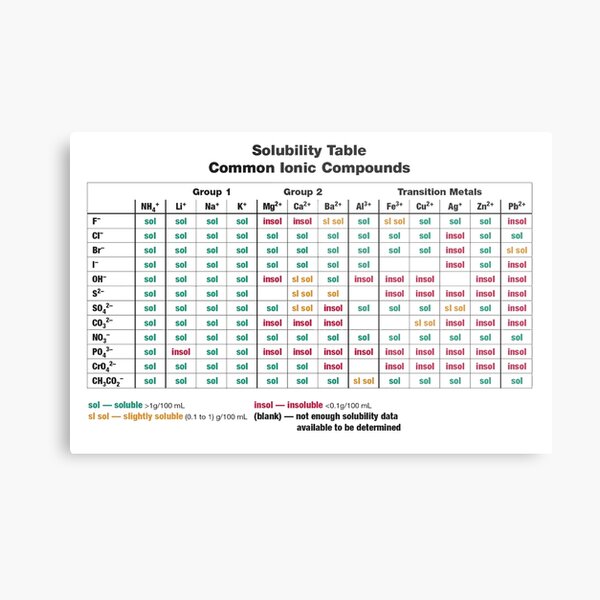 Solubility Table. Common Ionic Compounds. Solubility chart Metal Print