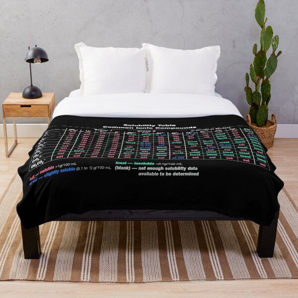 Solubility Table. Common Ionic Compounds. Solubility chart Throw Blanket