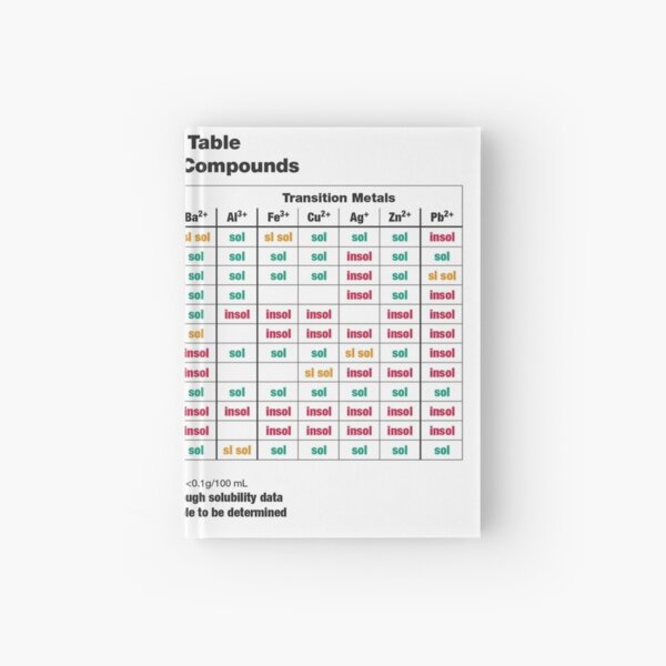 Solubility Table. Common Ionic Compounds. Solubility chart Hardcover Journal