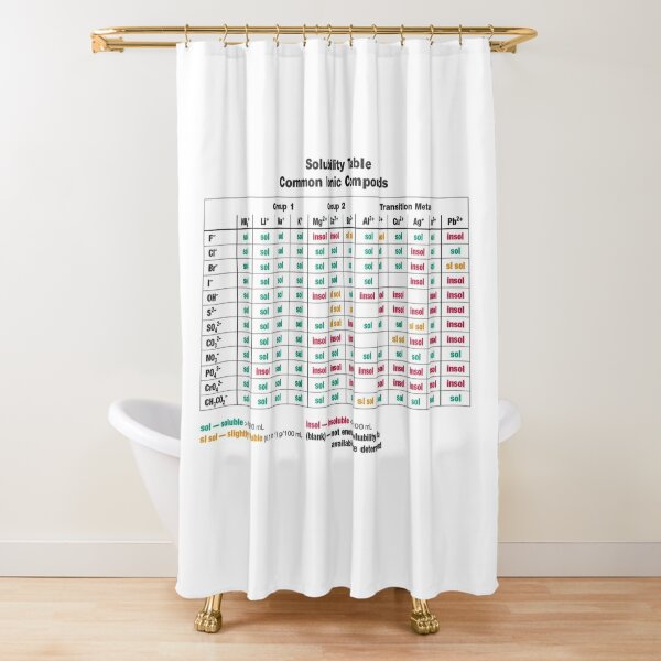 Solubility Table. Common Ionic Compounds. Solubility chart Shower Curtain