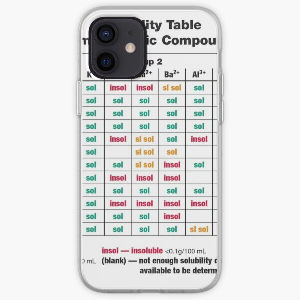 Solubility Table. Common Ionic Compounds. Solubility chart iPhone Soft Case
