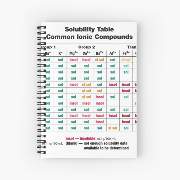 Solubility Table. Common Ionic Compounds. Solubility chart Spiral Notebook
