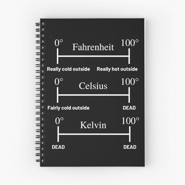 Item preview, Meme Fahrenheit Celsius Kelvin designed and sold by Funtastic-GOODS.