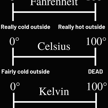 Celsius clearance fahrenheit kelvin