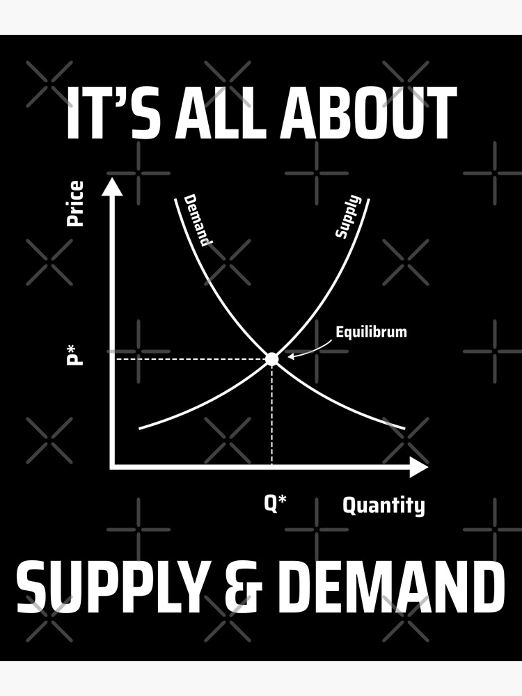 Disover It's All About Supply And Demand - Funny Economics Teacher Quote Premium Matte Vertical Poster