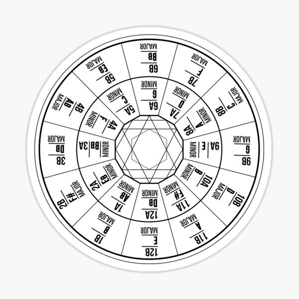 Item preview, Camelot Wheel / Circle of Fifths designed and sold by INK DISORDER.