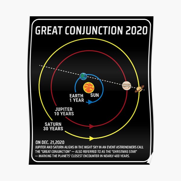 "Christmas Star 2020 The Great Conjunction of the Jupiter and