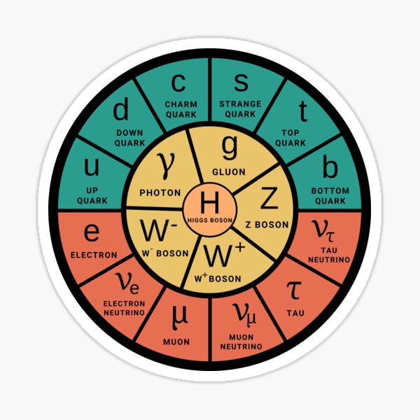 The Standard Model Sticker
