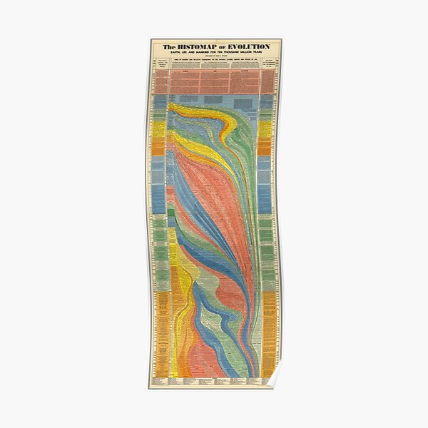 The Histomap of Evolution: earth, life and mankind for ten thousand million years. Arranged by John B. Sparks. Second edition (1942). Poster
