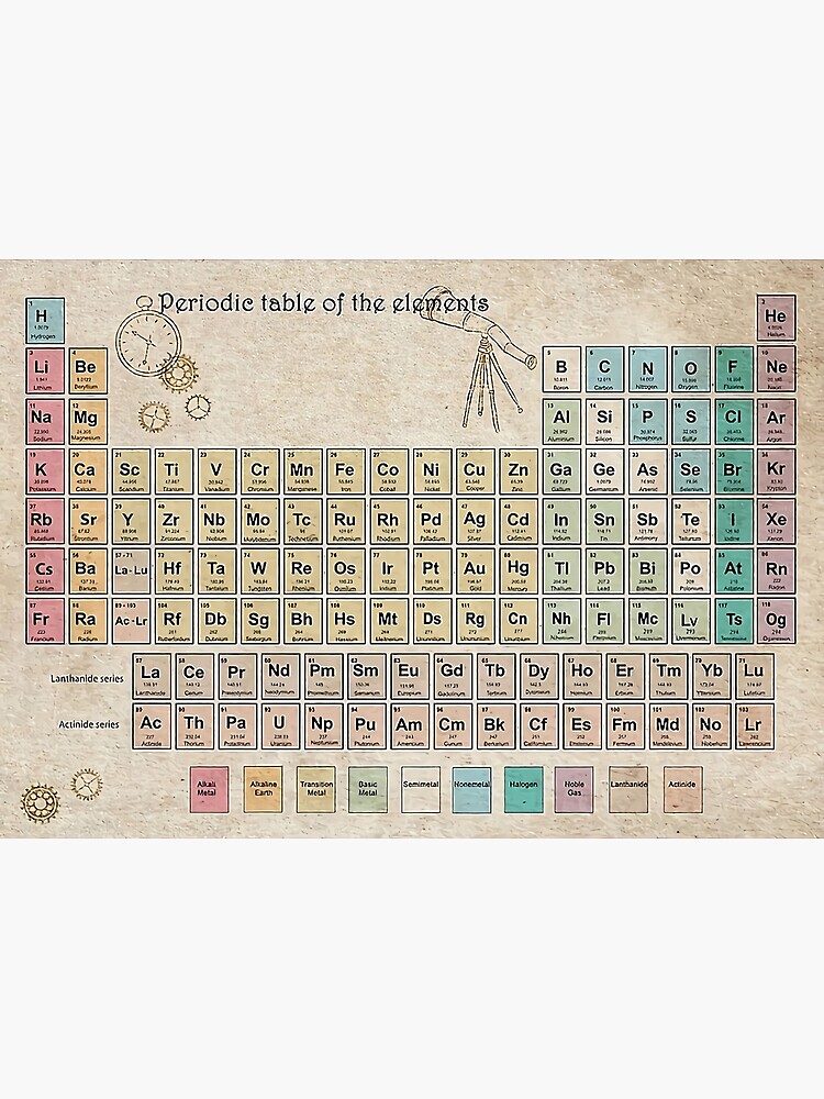 periodic table of elements postcard for sale by donitajns redbubble