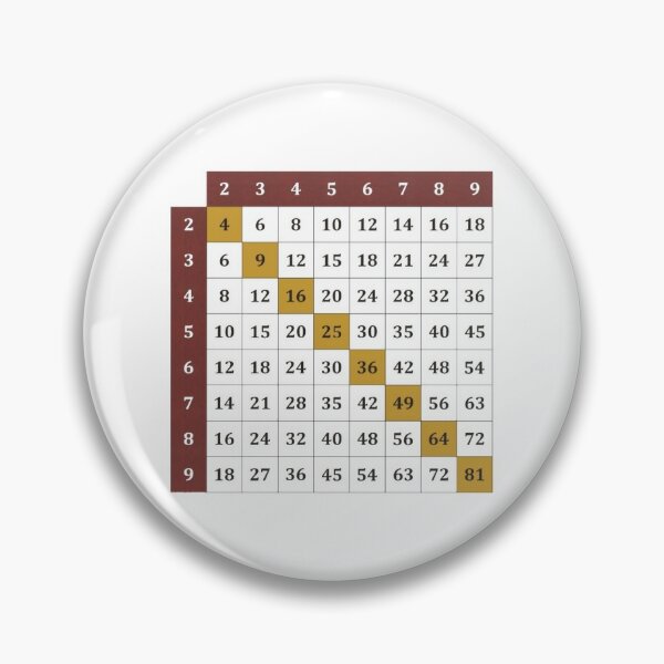 Multiplication table Pin