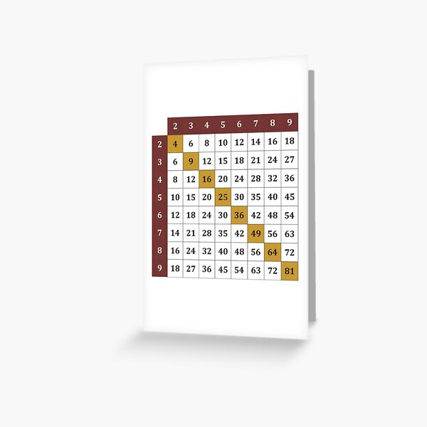Multiplication table Greeting Card