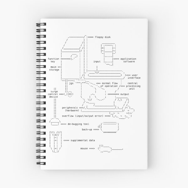 Item preview, WC Anatomy designed and sold by Pastor@ Digital.