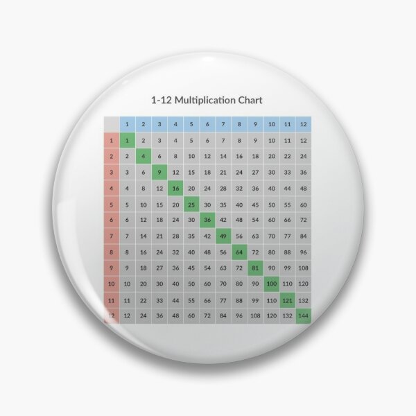 Multiplication table Pin