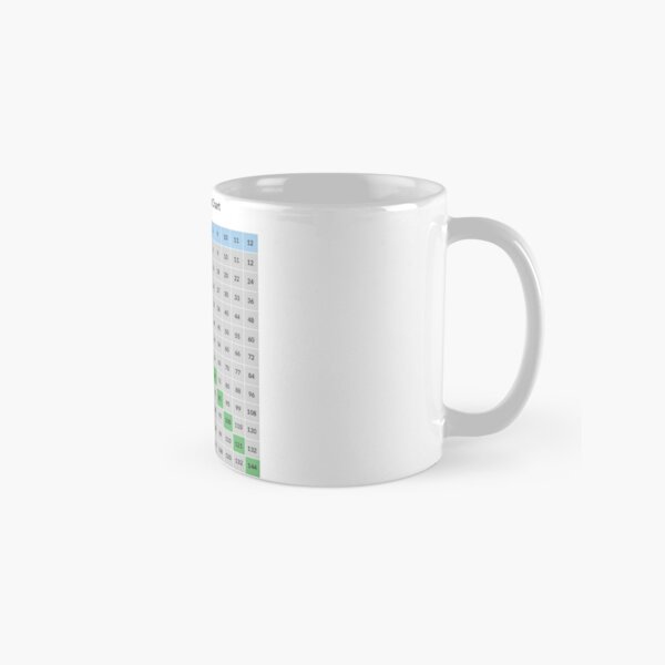 Multiplication table Classic Mug