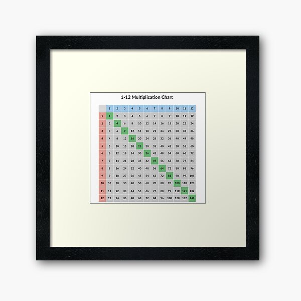 Multiplication table Framed Art Print